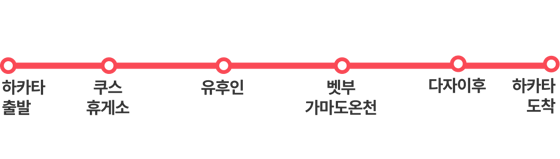 유후인·벳푸·다자이후 코스