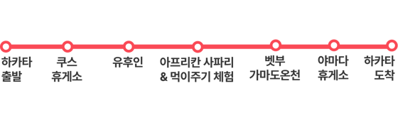 유후인·아프리칸 사파리 코스