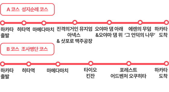  진격거 테마 여행